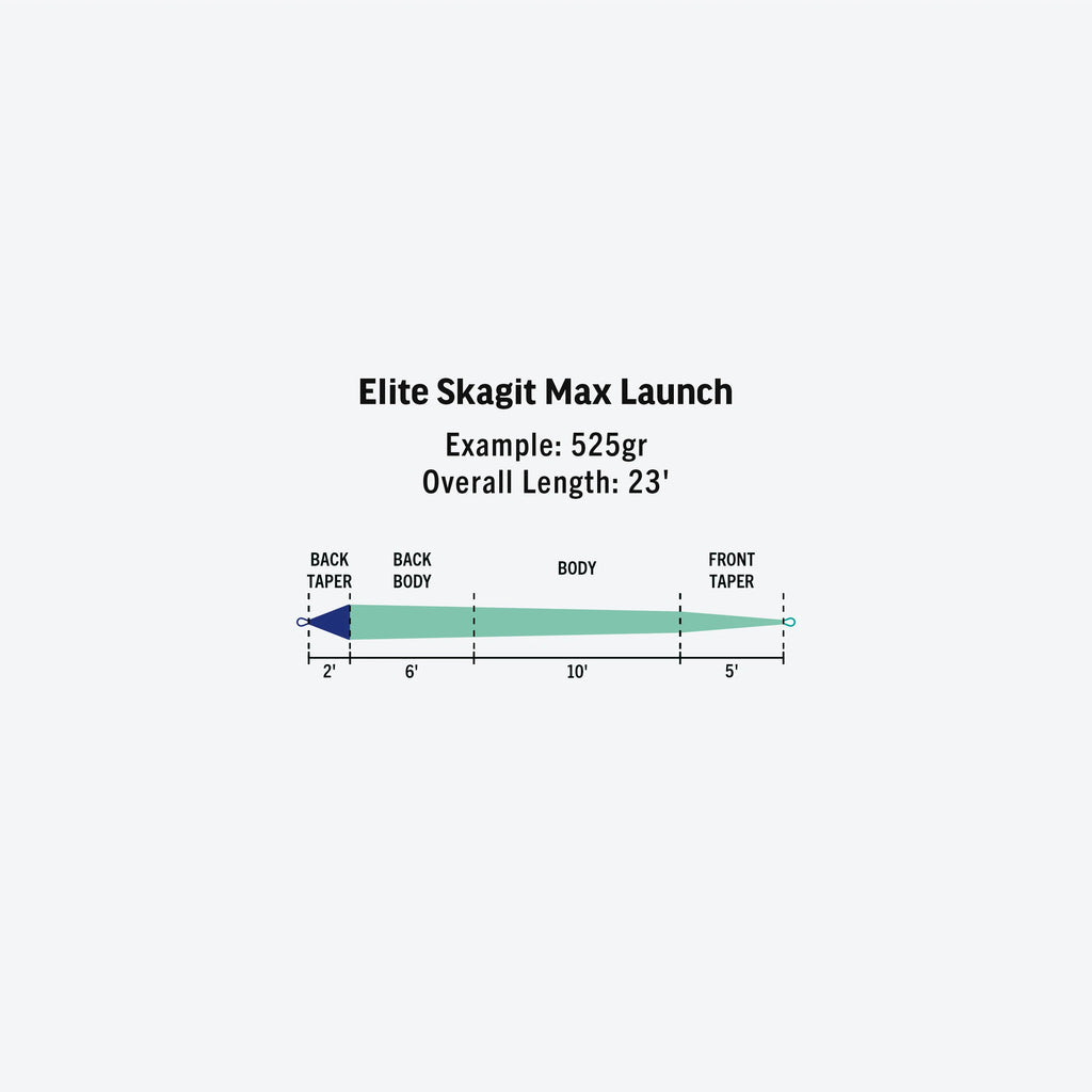 RIO Elite Skagit Max Launch - Flytackle NZ