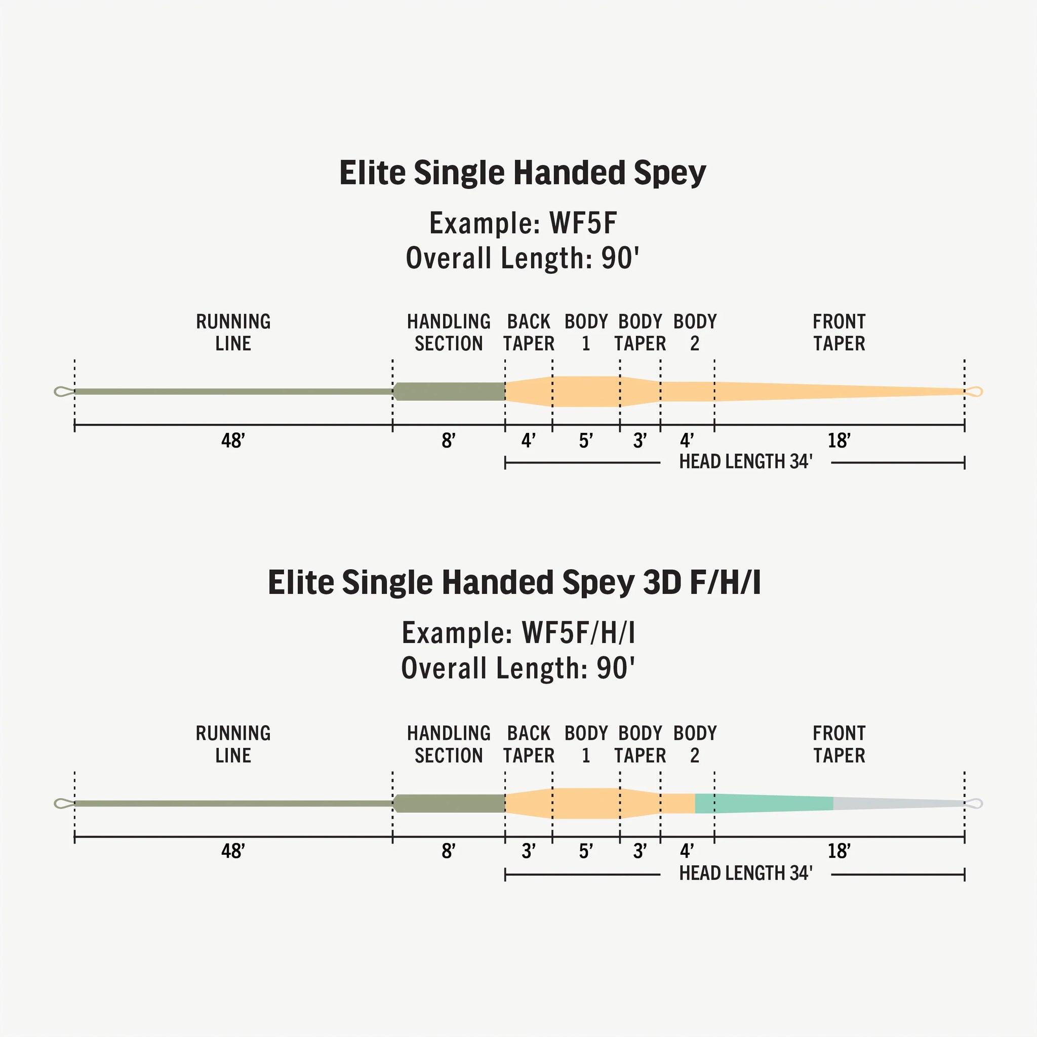 ルアー・フライ RIO Elite Single Handed Spey WF5F/H/I RIO Elite Single Handed Spey Fly Line - Guide Fly Fishing