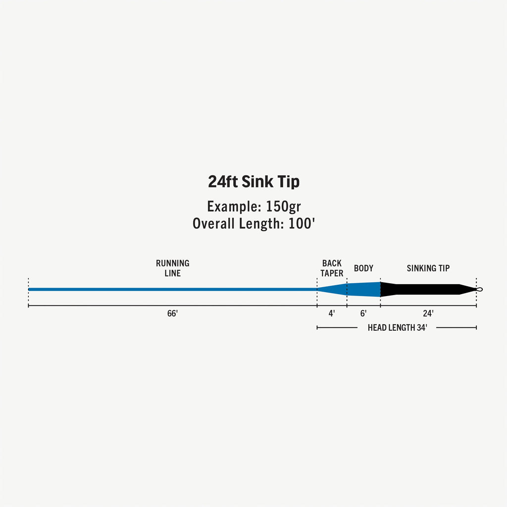RIO Premier 24ft Sink Tip Fly Line - Flytackle NZ