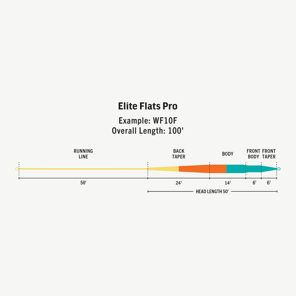 RIO Elite Flats Pro Floating Line - Flytackle NZ